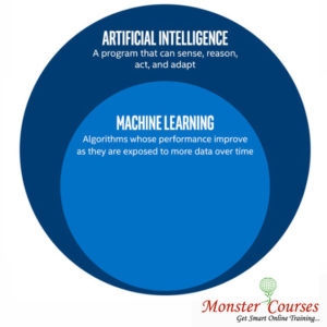 Machine Learning & AI